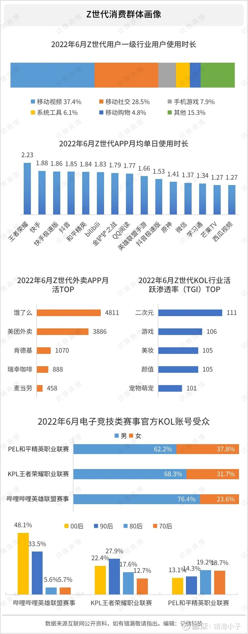 模拟餐厅类游戏(图1)